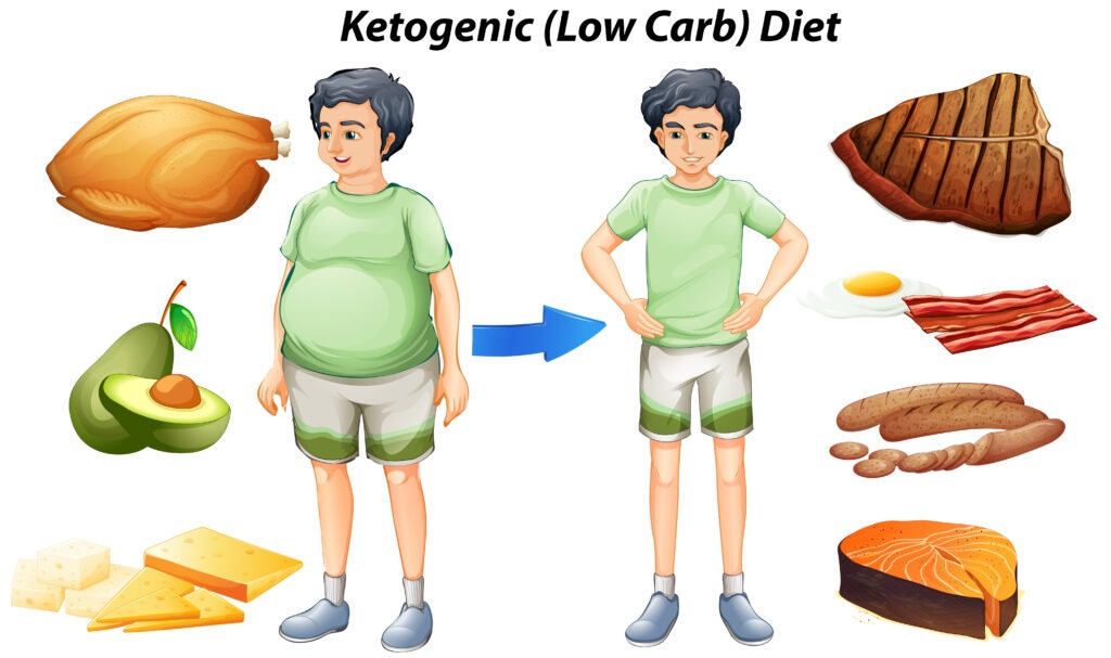 What are the 5 key areas of benefits of the Ketogenic diet?